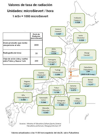 Seguimiento de la situación de las centrales nucleares de Japón